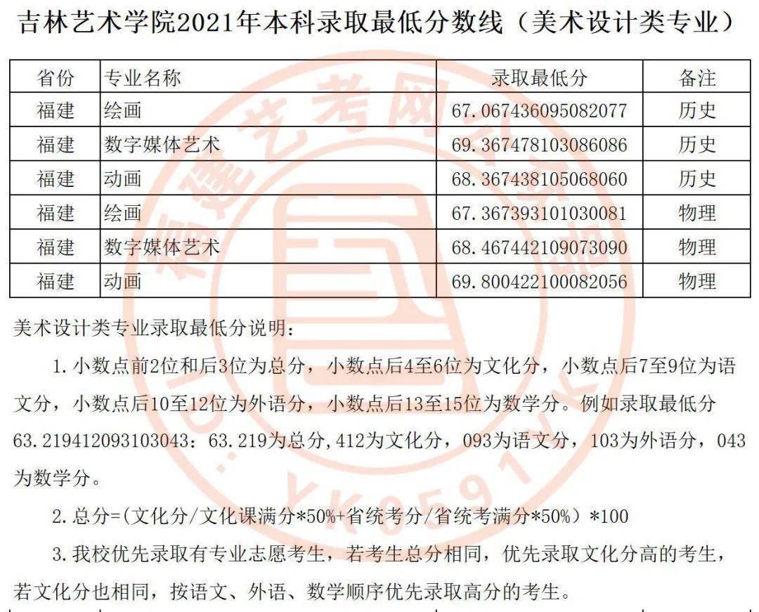 吉林藝術學院09↑↑點擊上文下載相應文件↑↑附件2 哈爾濱音樂學院