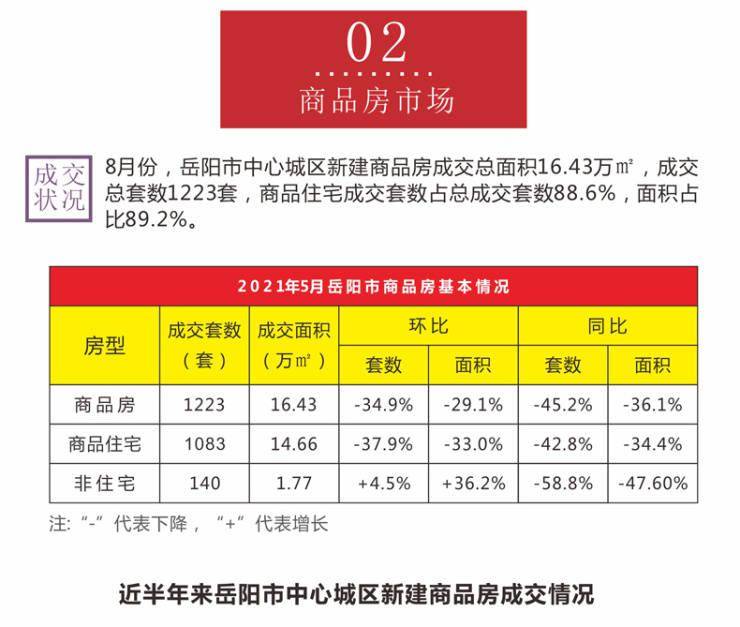 2021年岳阳市区人口_限跌令也无法阻止房价下跌