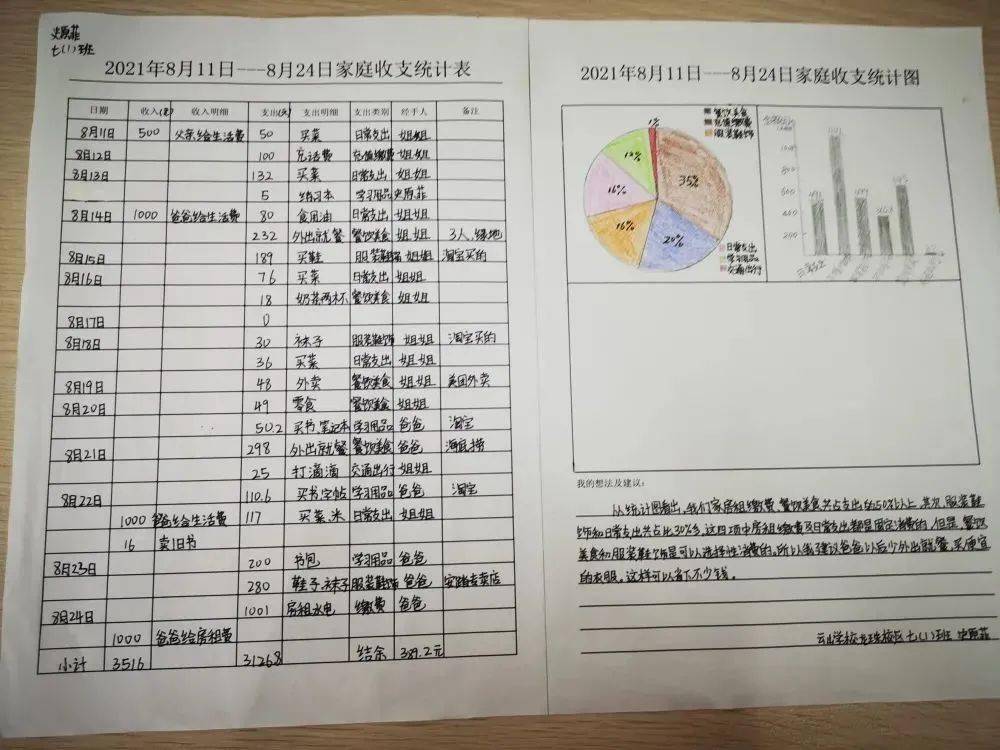 云山学校2021学年七年级优秀暑假作业展