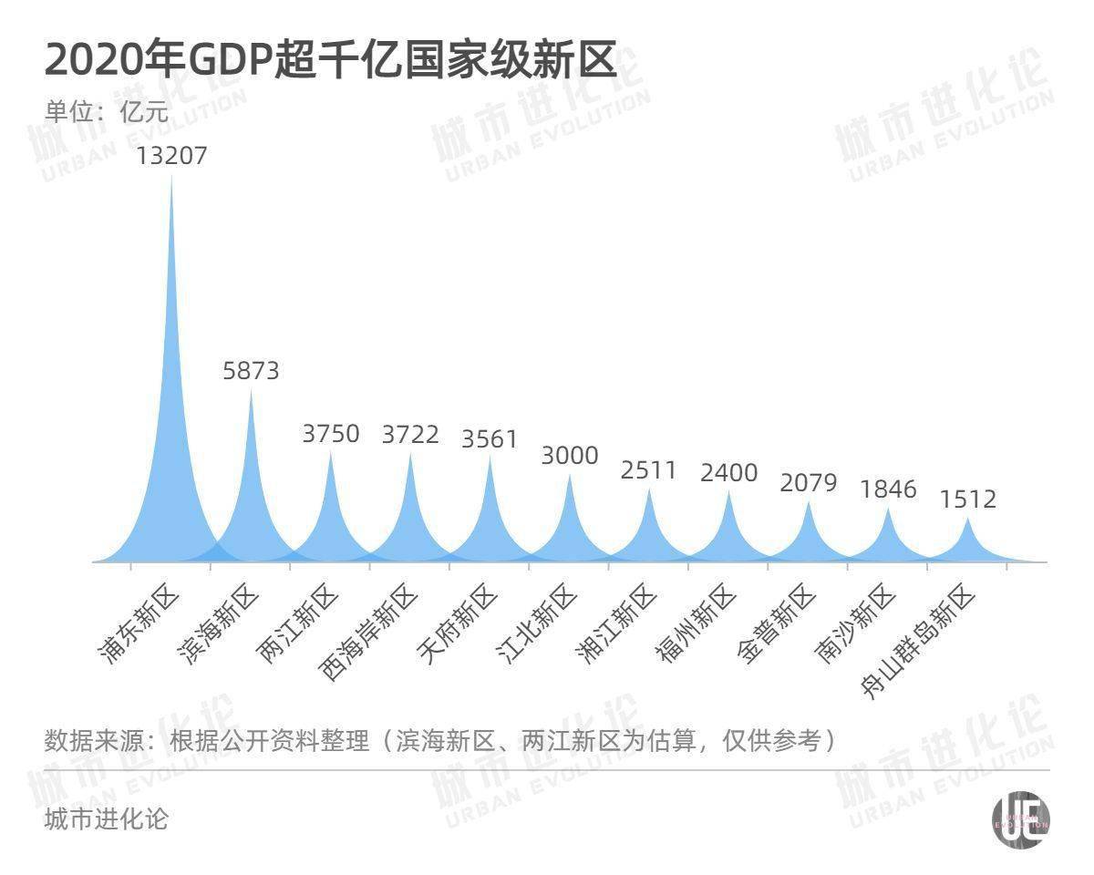 宁波江北gdp2020_重庆2020年各区县GDP排名曝光,渝北遥遥领先,第一个突破2000亿(2)