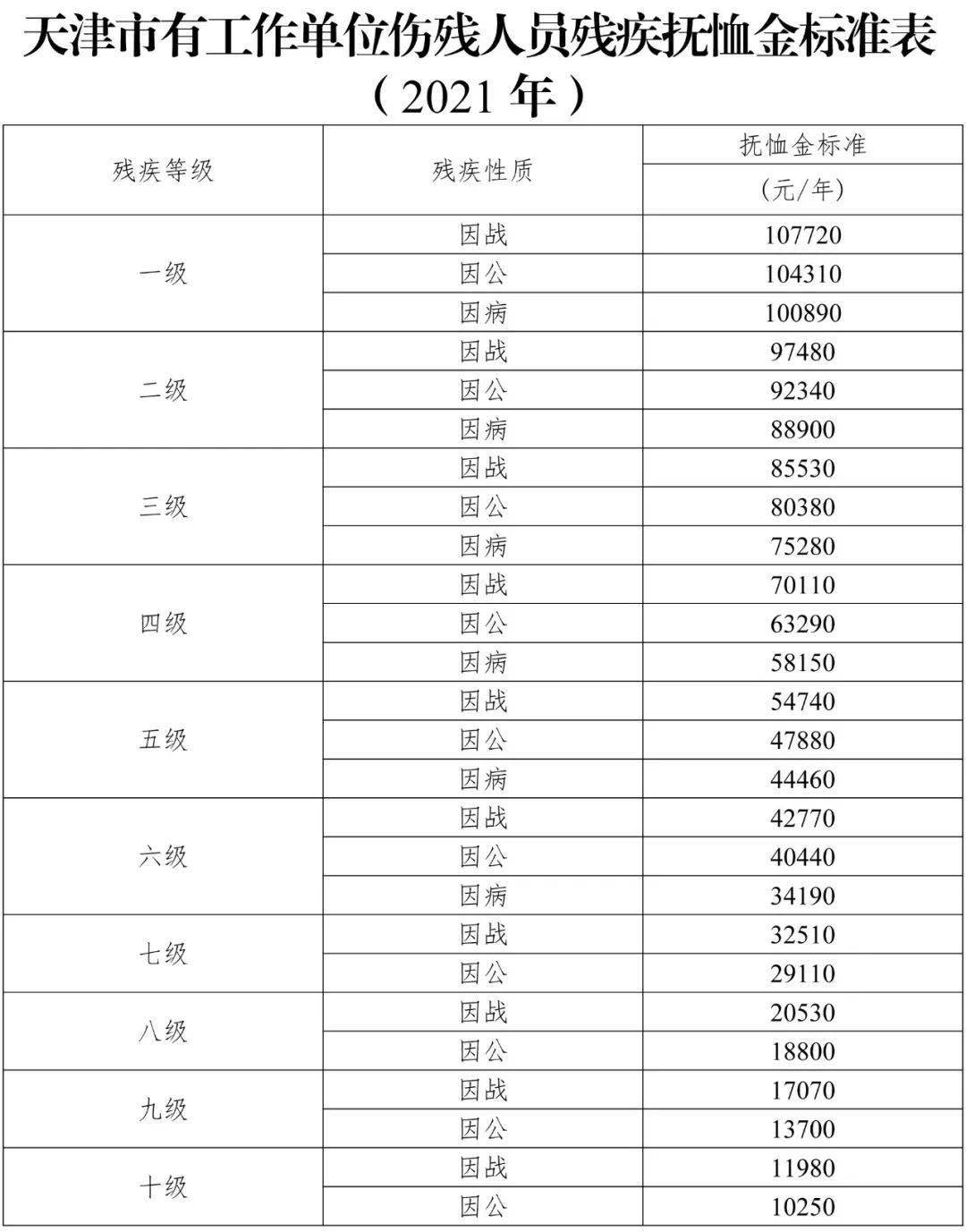 2020优抚金明细表图片