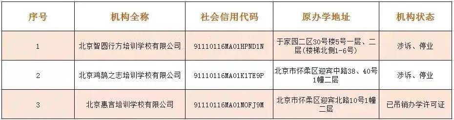 注销|收藏！北京12区首批学科类校外培训机构白名单公布