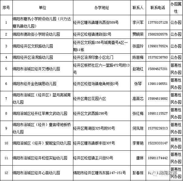 绵阳|绵阳发布通知：明确收费标准！不得收取助学费、建园费……