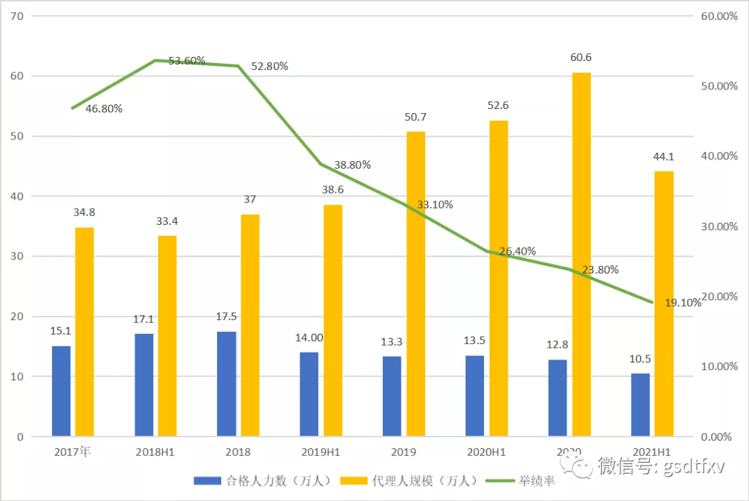 平安保险可以带动gdp_经济学人杂志 平安如何从保险公司脱变成为金融 科技公司(2)