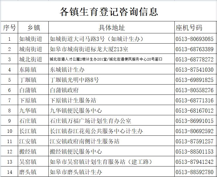 如皋市人口_南通如皋各镇排行榜 人口 就业 财政收入