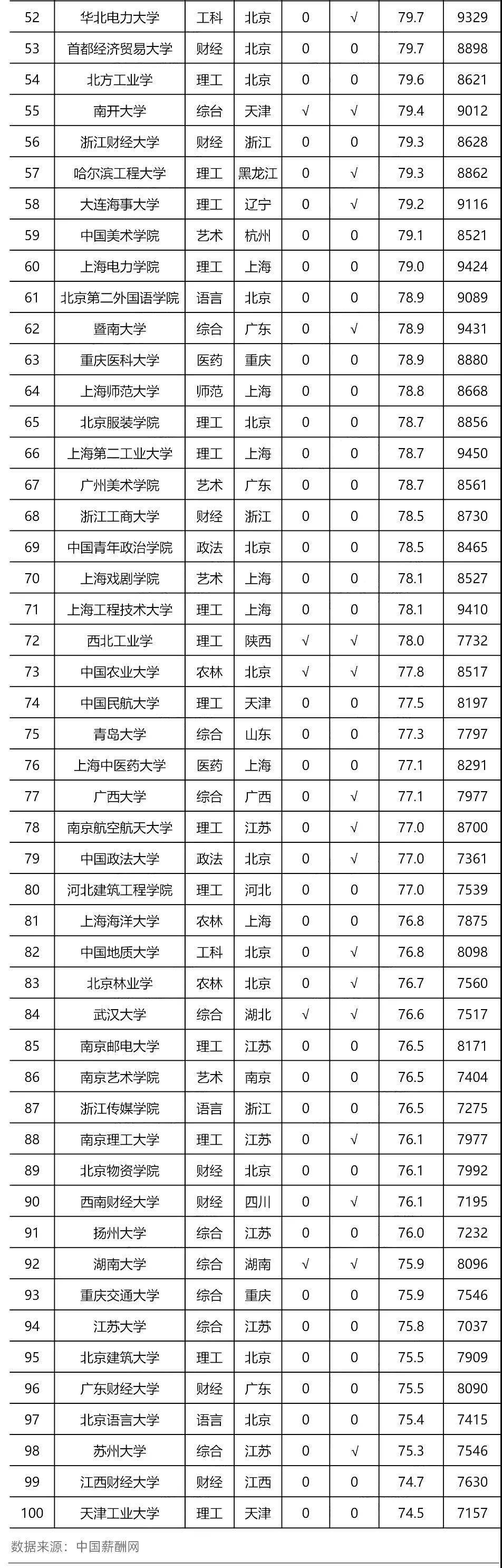 高考分数线排行榜_广西高中排名,以一本录取率为依据,学生很认可!