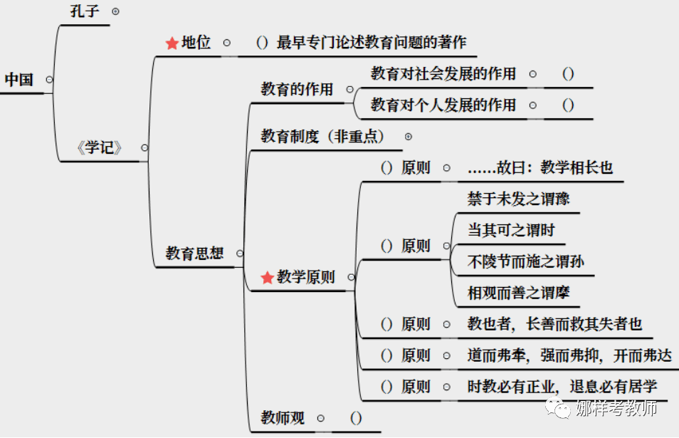 你還在煩教育學人物思想不知道怎麼學嗎?思維導圖用起來!