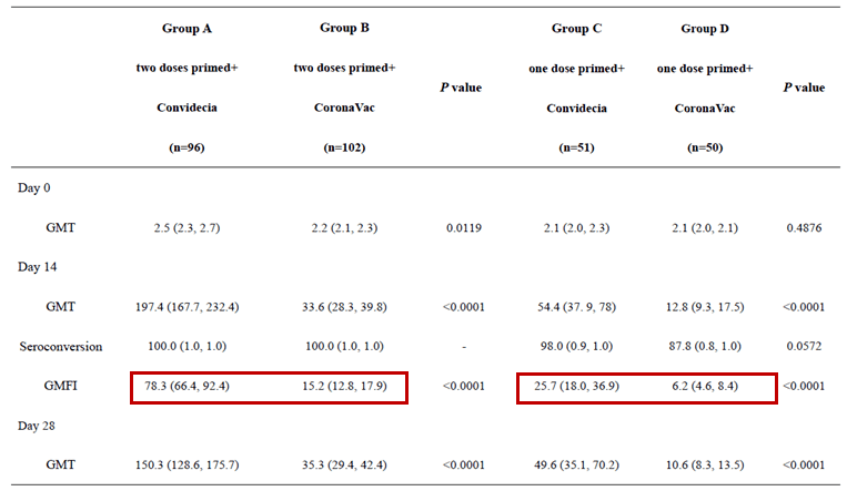 疫苗|加强针这么打，抗体水平飙升78倍