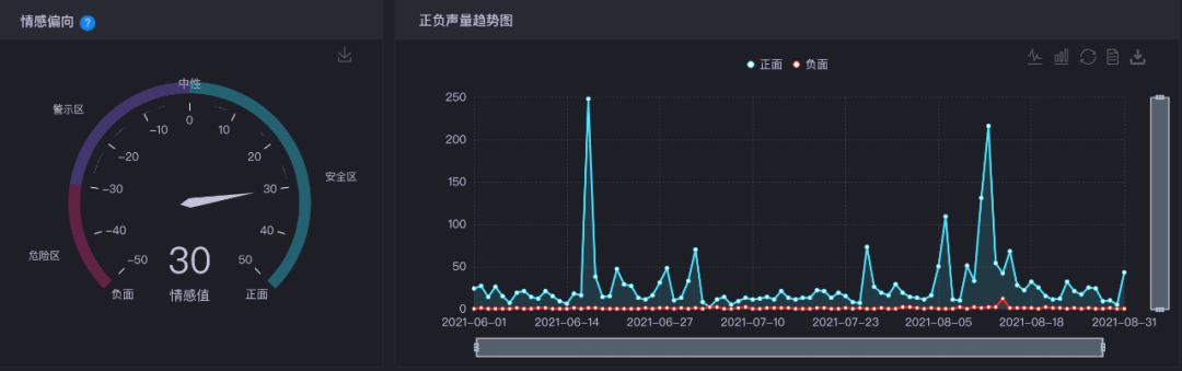 品牌|把配方印在瓶身，激进的成分营销？