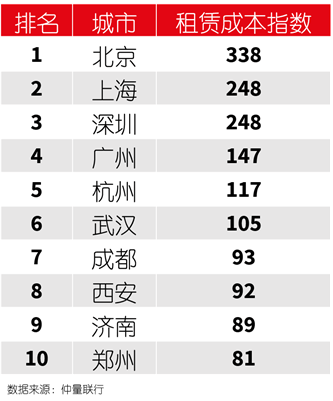 成熟gdp排名_用数据说话 城市百强榜新鲜出炉,无锡位列16名(2)