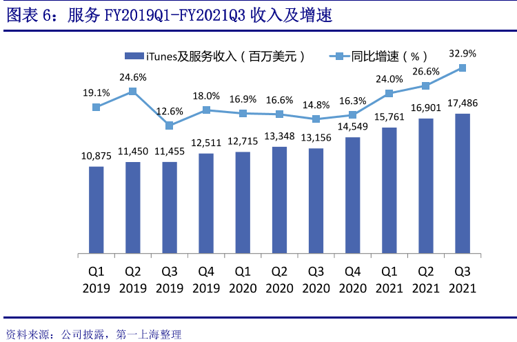iCloud|微信为何突然要出云存储？