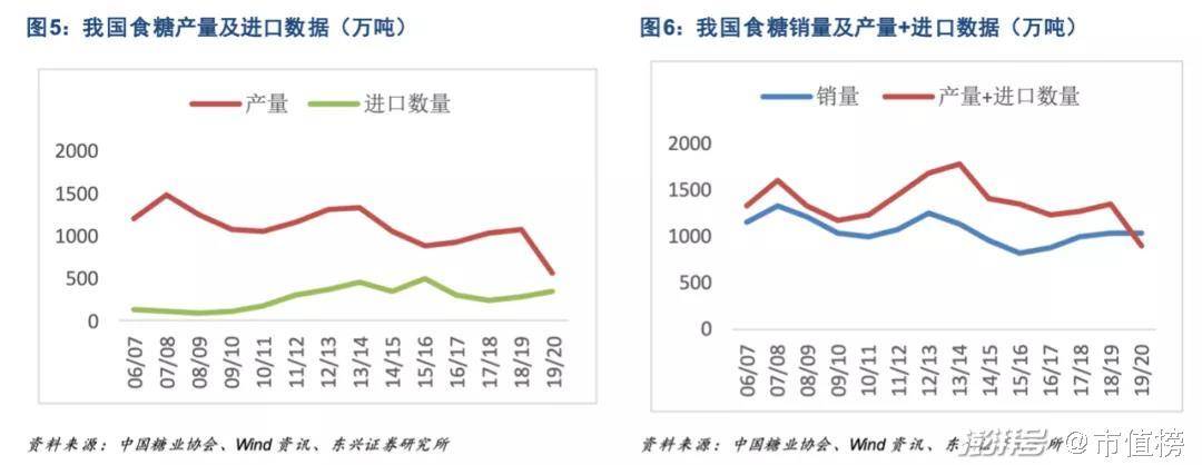 口感|无糖饮料这场仗，还能打多久？