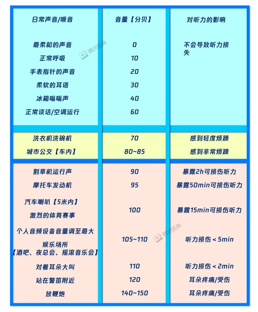 习惯|全球5亿人听力受损，这些“伤耳”习惯劝你真要早点改