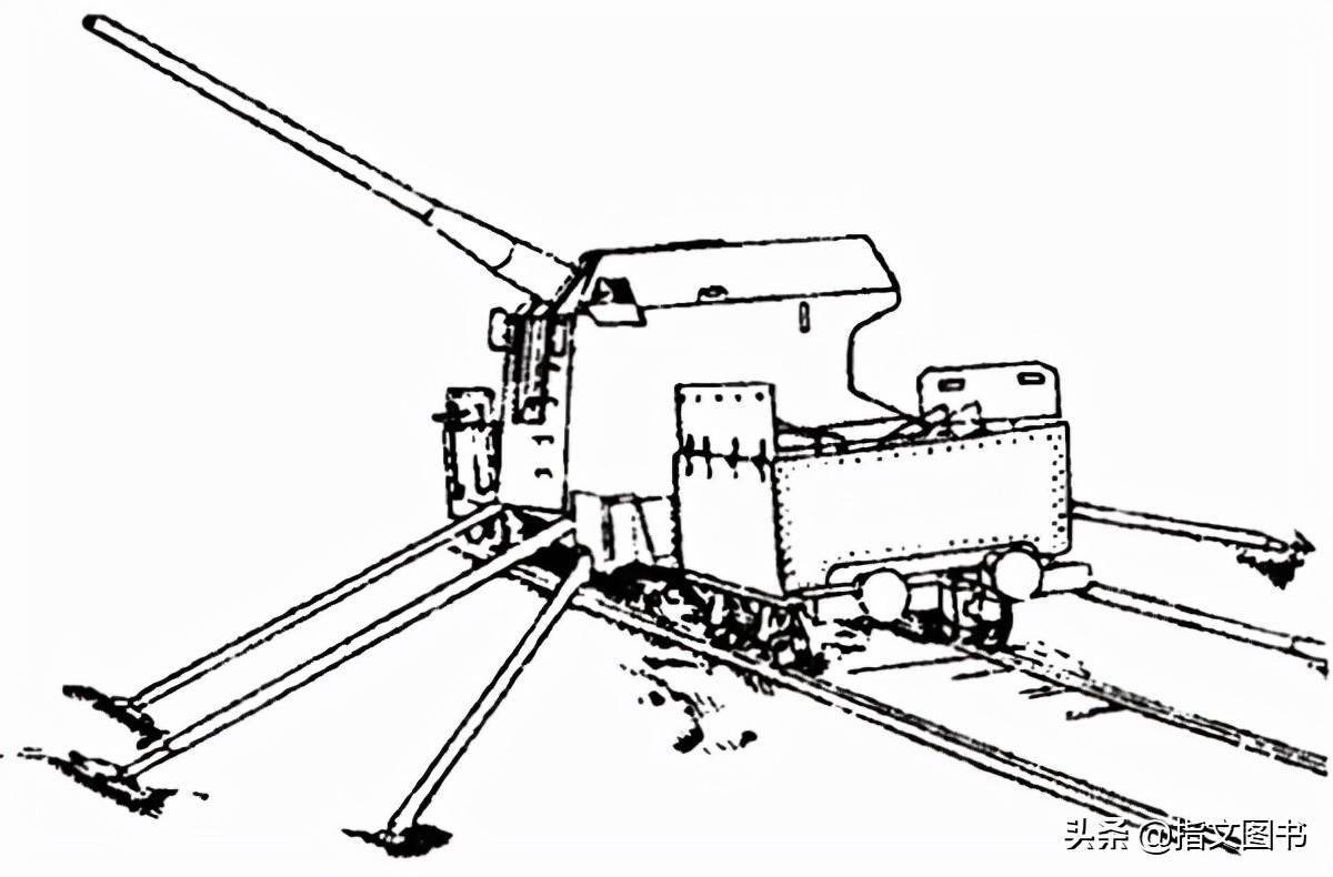 射程遠機動靈活以鐵路作為機動手段的重型武器系統鐵道炮