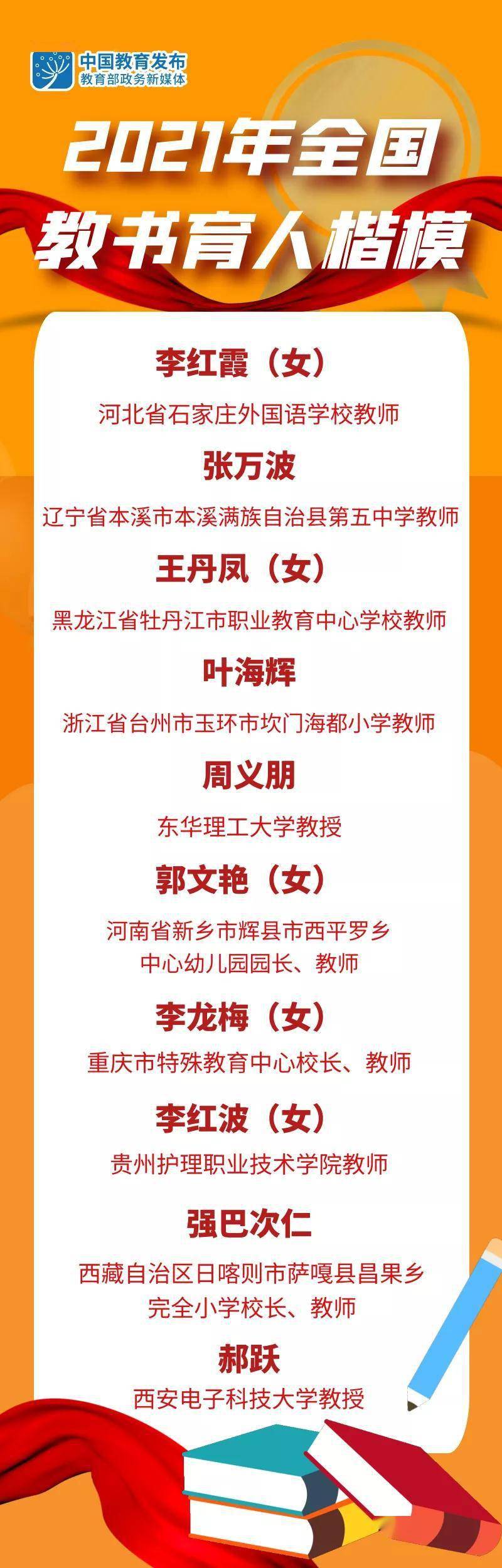 树人|?2021全国教书育人楷模名单发布，这10位老师入选