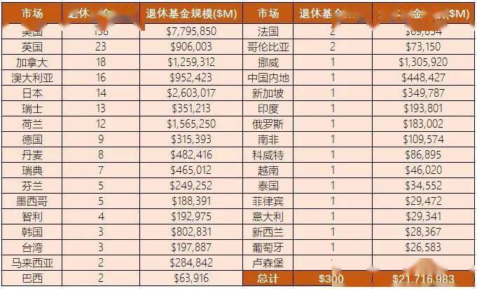 全球基金排名_消费主题基金排名图片