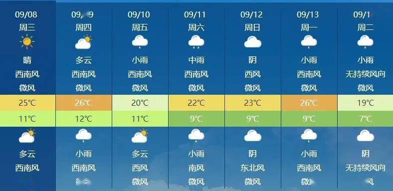 四平多少人口_吉林省人口有多少 哪个城市的人口最多(3)