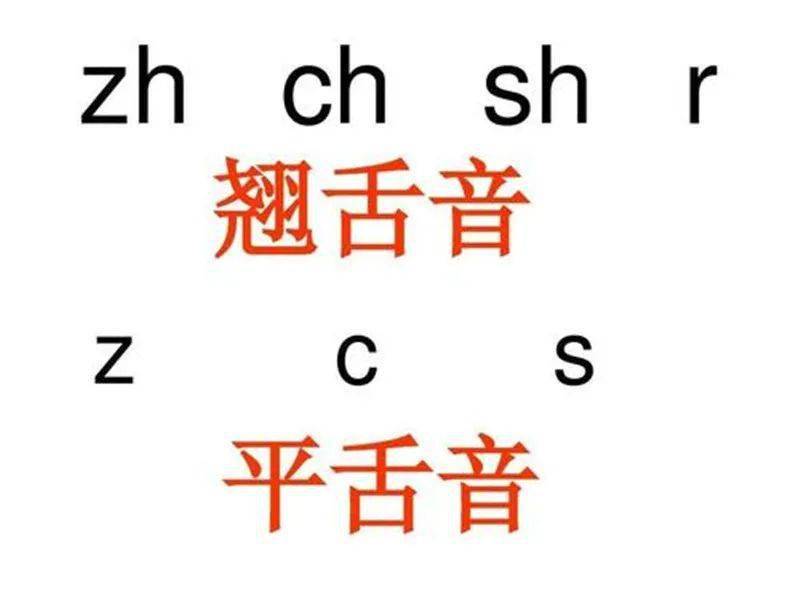 舌尖后音zh,ch,sh,又叫翘舌音这两类声母的发音部位,一前一