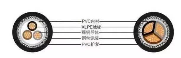 开云体育 开云官网如何判断电线电缆的平方数是否达标？电线电缆的平方数计算方法(图7)