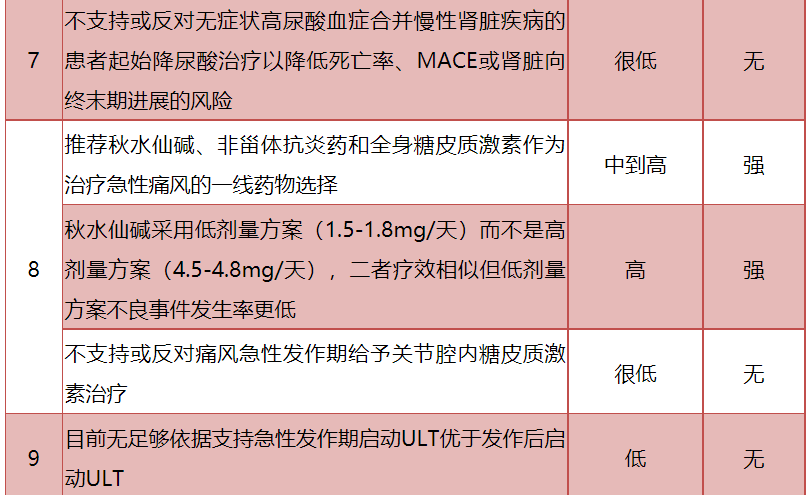 关于痛风,aplar给出了18条最新建议!