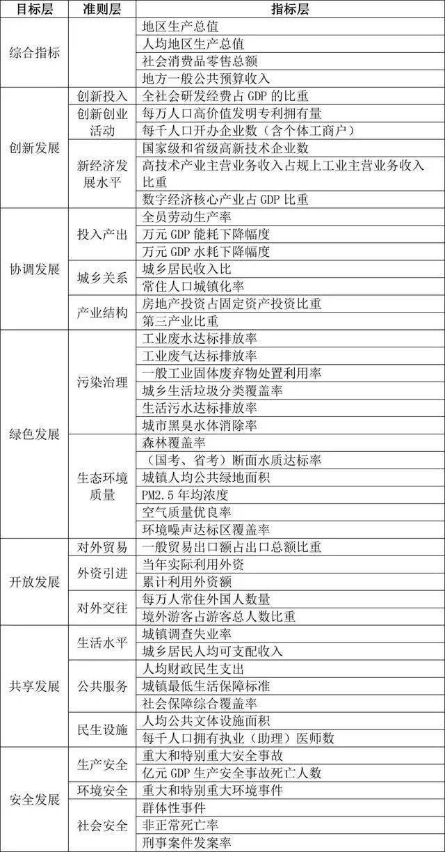 2021年佛山5区gdp_佛山房价和GDP严重背离,2021年的佛山楼市可期,类似东莞2020年上涨前的景象