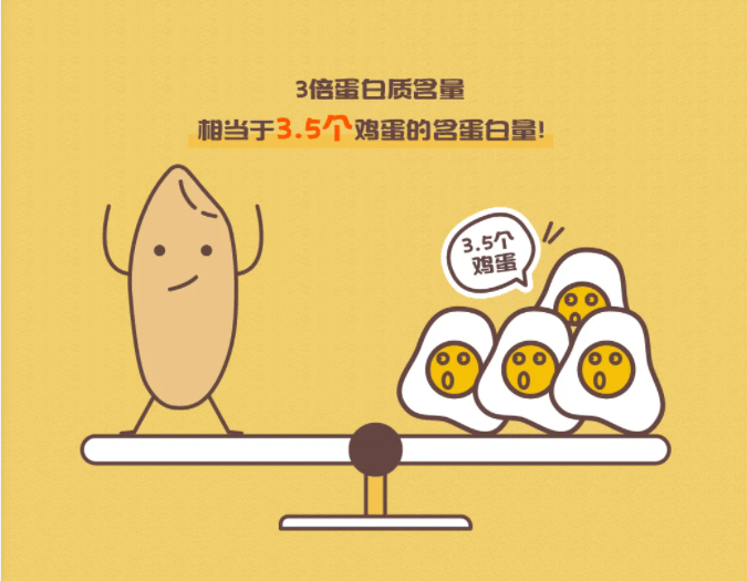 4,蛋白质,37.4g碳水,蛋白质含量不到普通面条的1/3!