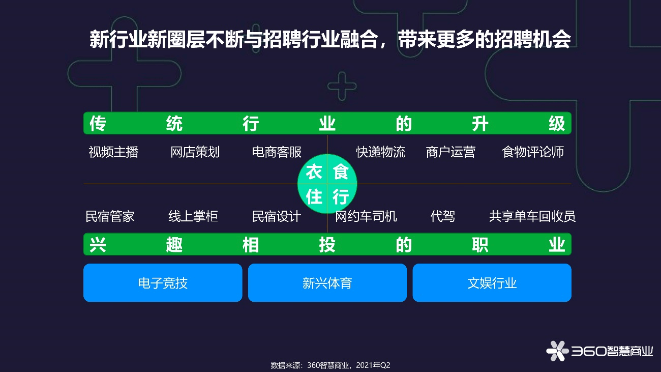 互联网招聘平台_精品案例 金融行业互联网招聘平台现状分析(3)