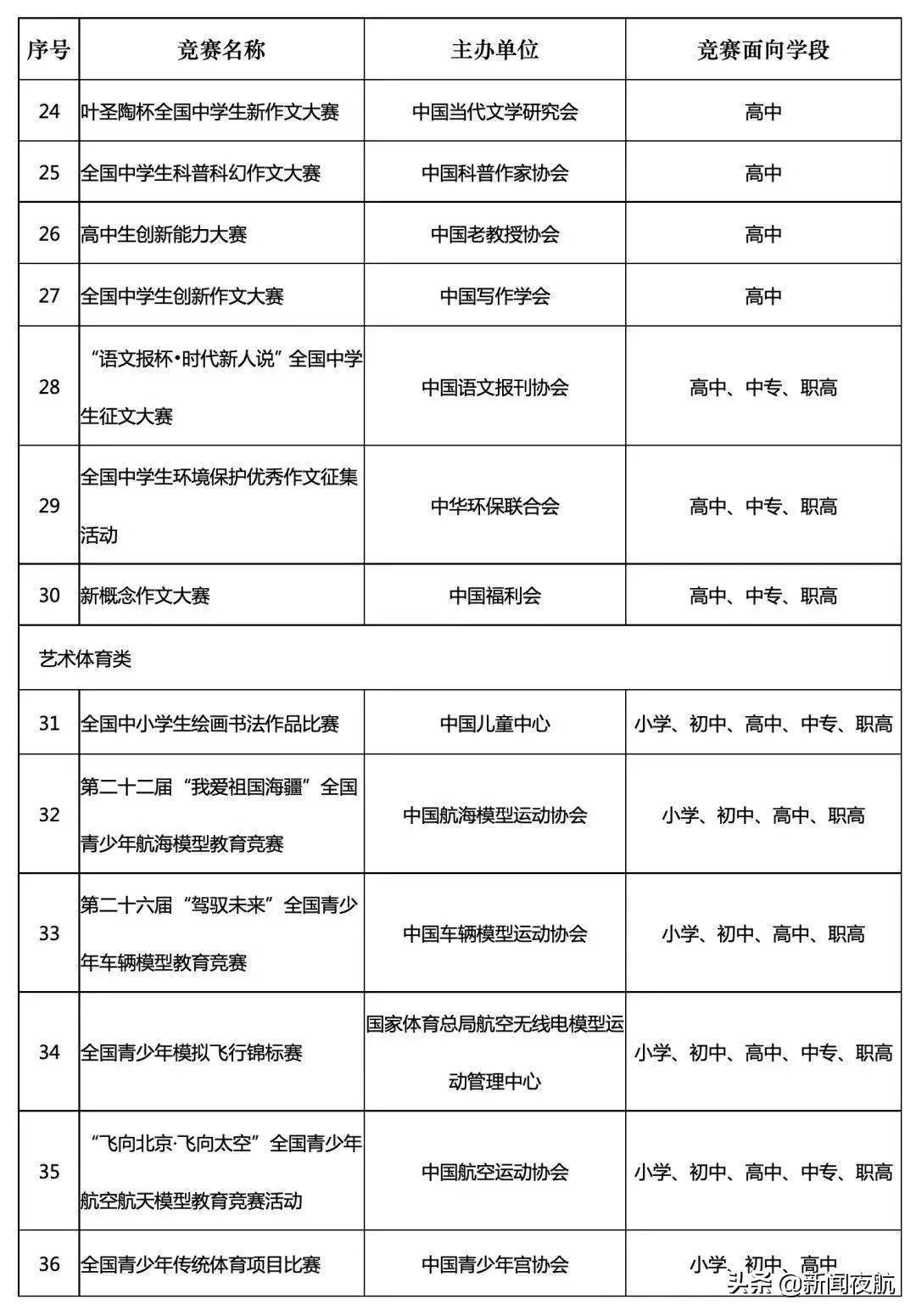 学年|36项！重要通知，事关黑龙江中小学生