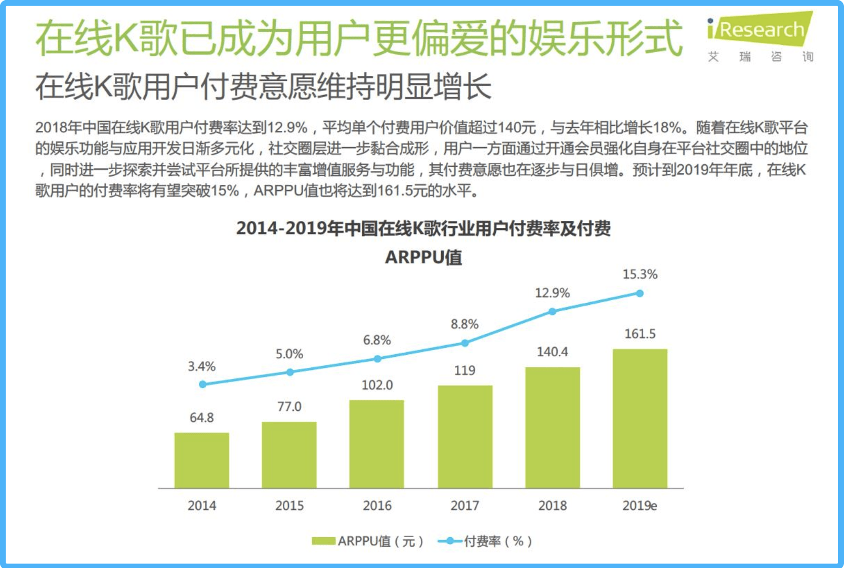 线下|KTV真的被这届年轻人抛弃了吗？