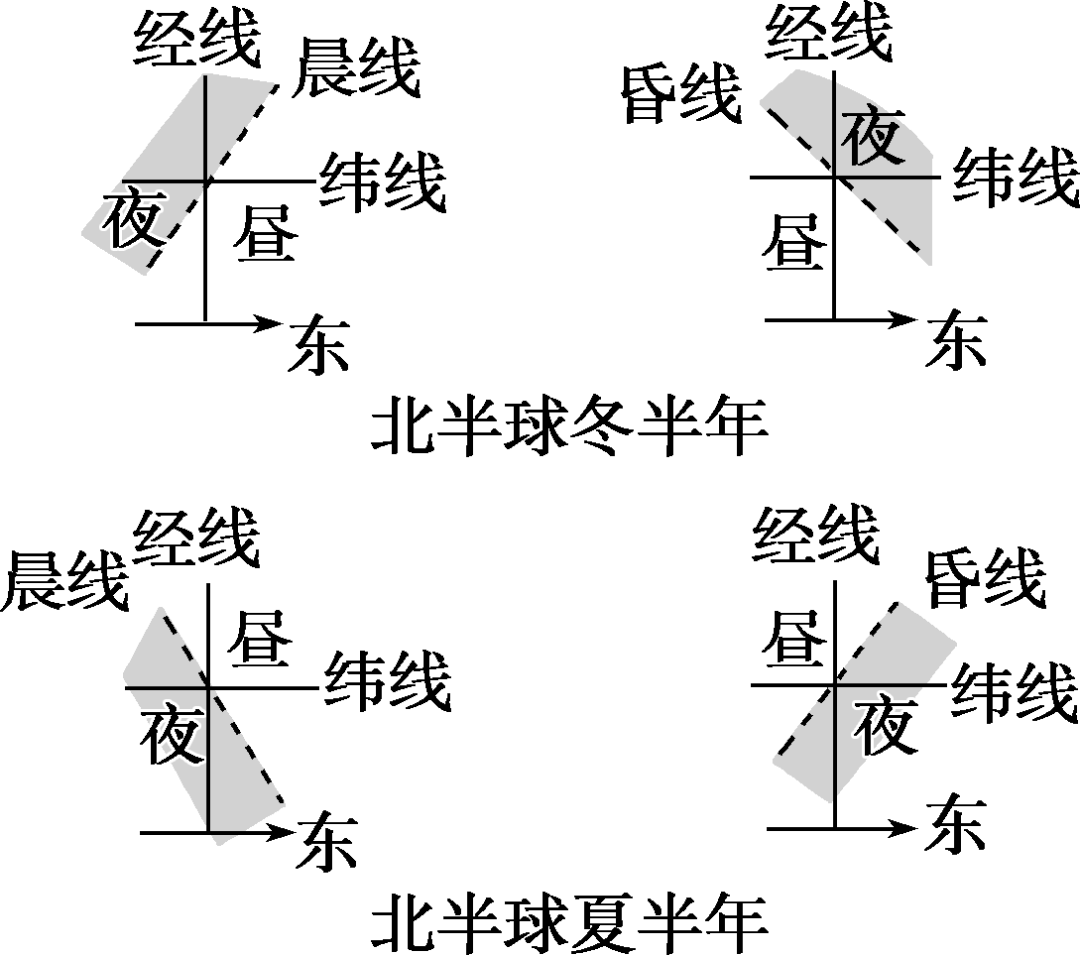 高中地理光照图图片