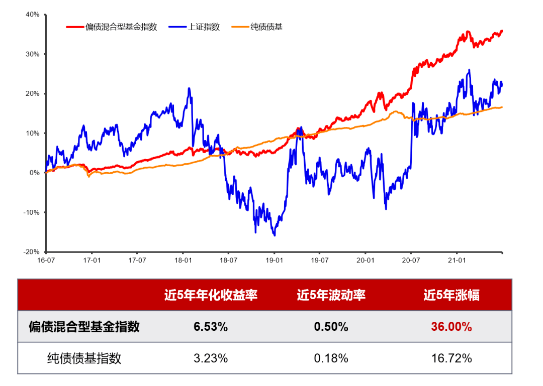 中國股市最近行情