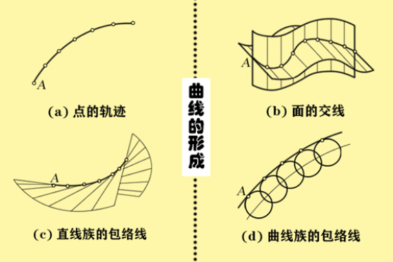 平面|曲线之美知多少