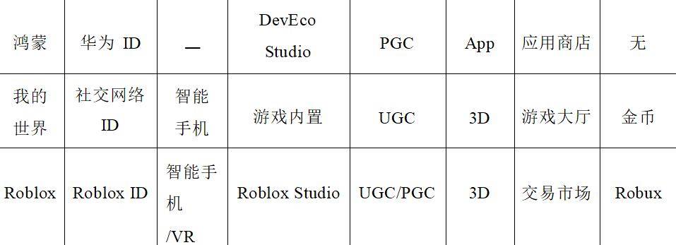 特征|被小扎誉为整个科技界的愿景，元宇宙到底是什么？