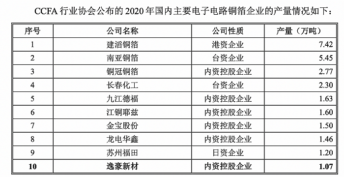 电路板厂排名_石碣五株电路板厂图片(2)