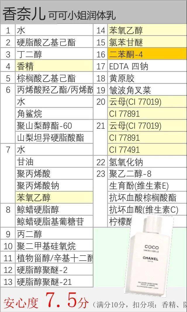 好评no1的高端身体乳如何