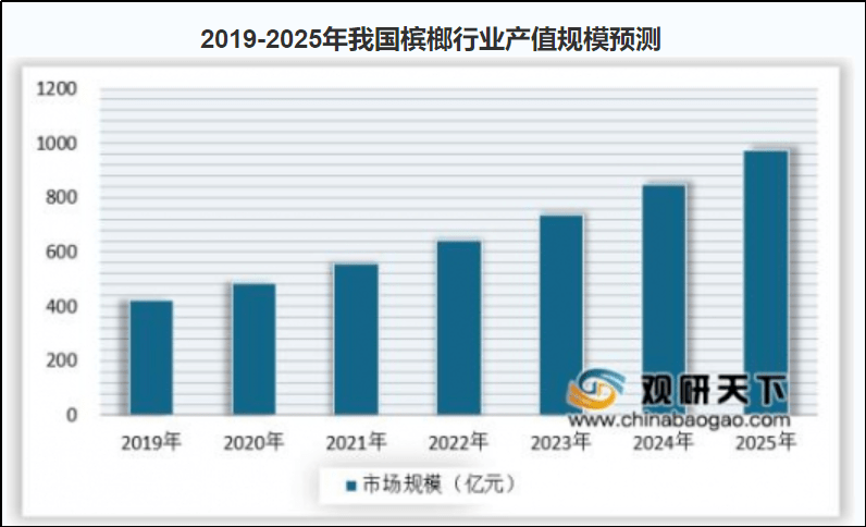 毒品人口_2017年中国毒品形势报告 当年底全国现有吸毒人员255.3万名