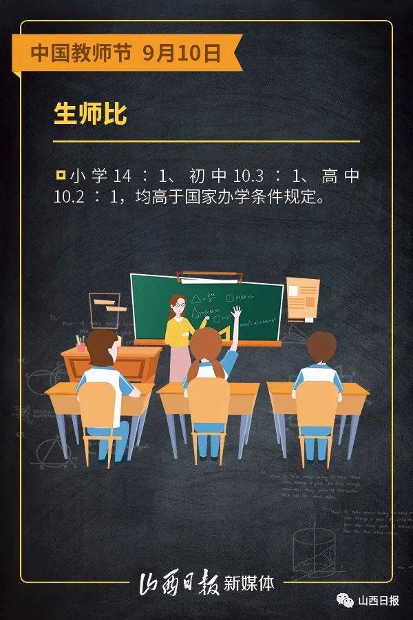 山西|海报 | 三尺讲台上，山西共有专任教师48.22万人