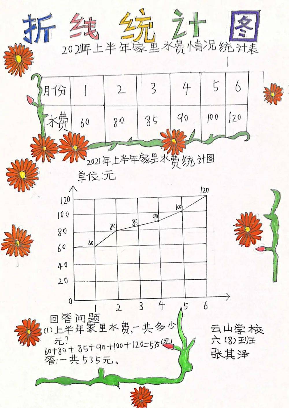 数学电费的账单小报图片