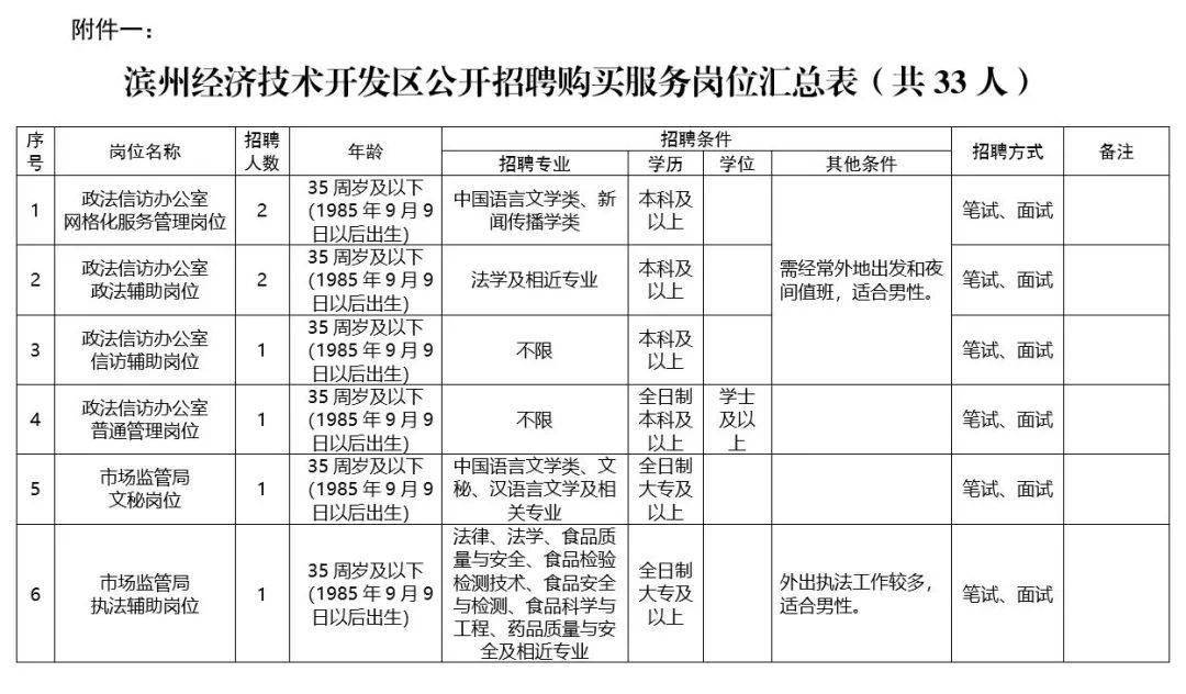 山东滨州人口和GDp_山东 最美家庭 评选结果 青岛18个家庭入选(2)