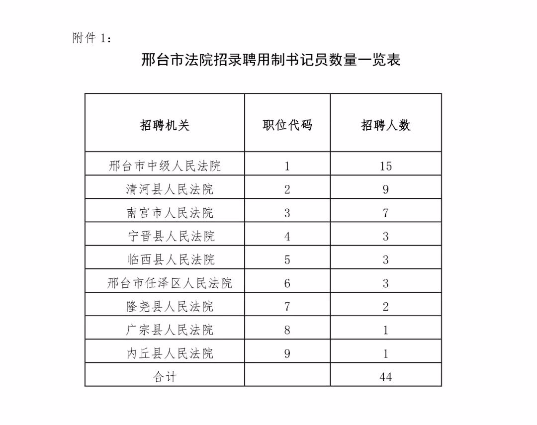 南宫人口_邢台各县区人口排名曝光 来看柏乡排第几(3)