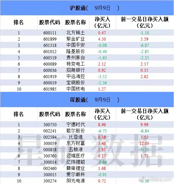 海南2021年GDP_吉林长春与海南海口的2021年上半年GDP谁更高(3)