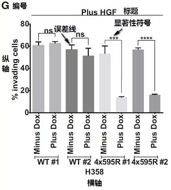 第一次投稿sci论文有哪些要注意的地方