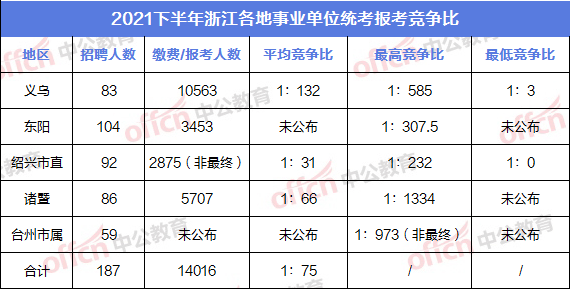 台州市有多少人口数量_浙江省各市常住人口数量