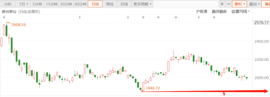 历年分红排行_分红排名历年分红多的股票排行