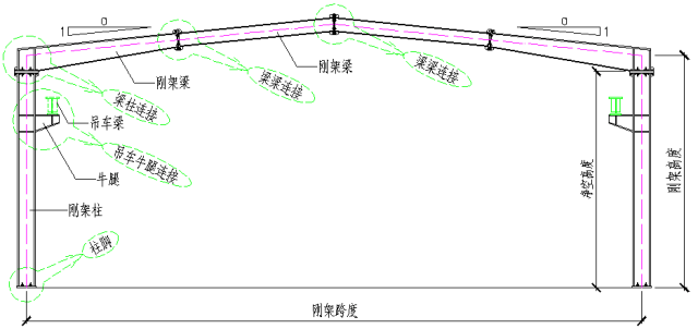 圖解| 鋼結構各構件和做法大全