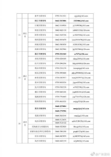 名义|广东公布校外培训投诉举报电话和邮箱