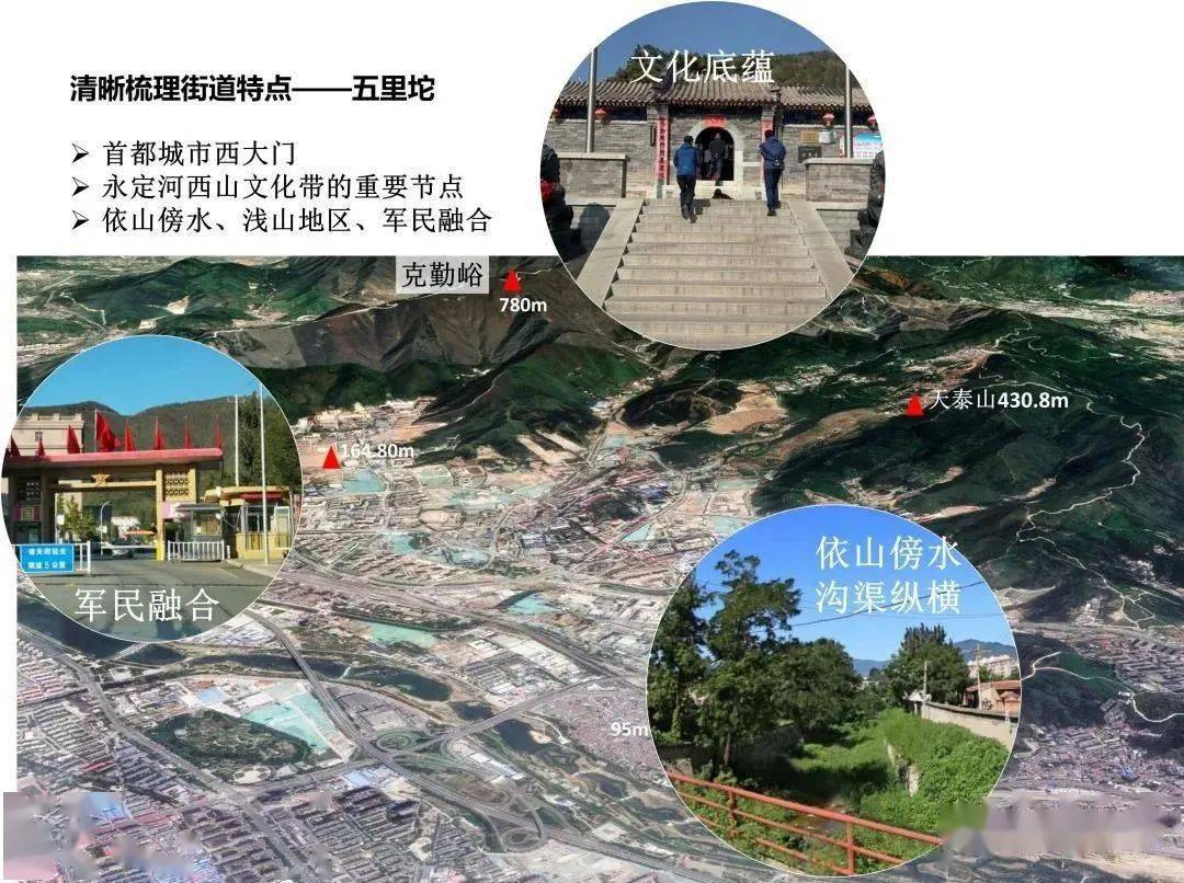 浅山区"的核心特质,深入现场踏勘,查询,与五里坨街道,市规划自然资源