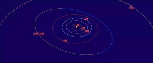 国际|7天内两颗小行星，以这些高校命名！