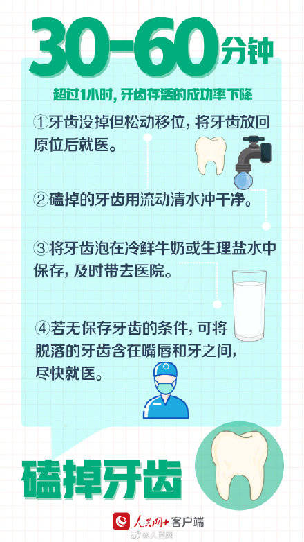 什么|一起了解实用的急救知识