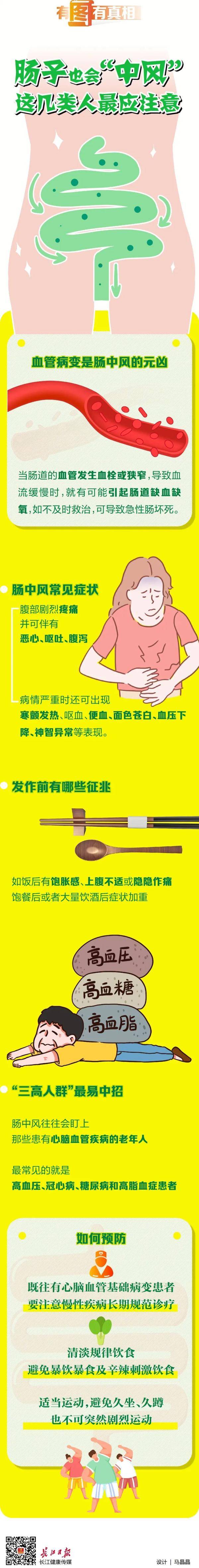 血栓|男子被两片冰西瓜送进ICU，竟是肠子“中风”了？！这类人要注意→